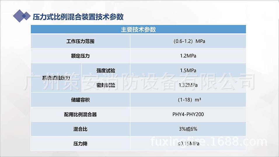 压力式泡沫比例混合装置参数.jpg