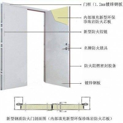 防火门 钢质防火门库房防火管井门安全通道门建筑工程钢制防火门   1平方米